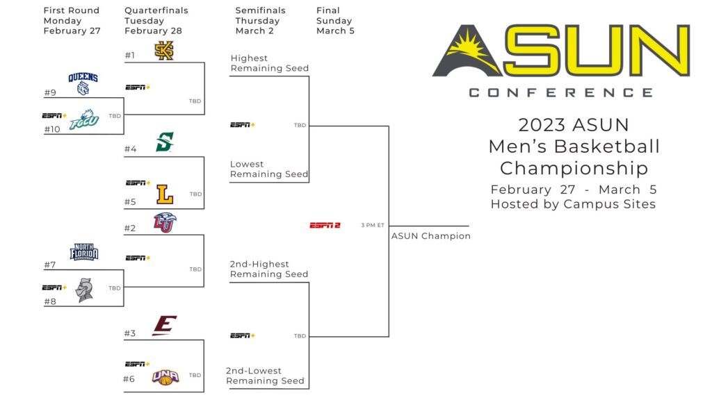 2023 ASUN Tournament bracket is set A Sea of Red
